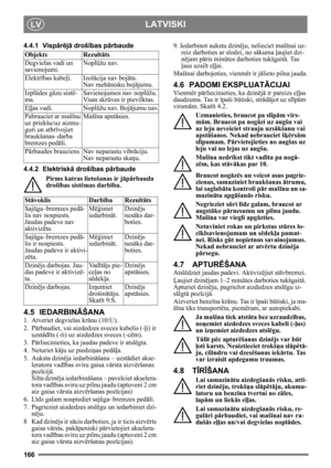 Page 166166
LATVISKILV
4.4.1 Vispārē jā  droš ības pā rbaude
4.4.2 Elektrisk ā droš ības pā rbaude
Pirms katras lietošanas ir j āpārbauda 
droš ības sist ēmas darb ība.
4.5 IEDARBIN ĀŠANA
1. Atveriet degvielas kr ānu (10:U).
2. P ārbaudiet, vai aizdedzes sveces kabelis (- ļi) ir 
uzst ādī ts (-ti) uz aizdedzes sveces (-c ēm).
3. P ārliecinieties, ka jaudas padeve ir atsl ēgta. 
4. Neturiet k āju uz piedzi ņas pedāļa. 
5. Auksta dzin ēja iedarbinā šana – uzstādiet akse-
leratora vad ības sviru gaisa v ārsta aizv...