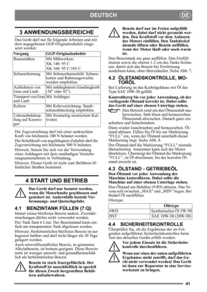 Page 4141
DEUTSCHDE
3 ANWENDUNGSBEREICHE
Das Gerät darf nur für folgende Arbeiten und mit 
dem angegebenen GGP-Originalzubehör einge-
setzt werden:
Die Zugvorrichtung darf mit einer senkrechten 
Kraft von höchstens 100 N belastet werden.
Die Schubkraft von angehäng tem Zubehör darf die 
Zugvorrichtung mit höchstens 500 N belasten.
Hinweis: Setzen Sie sich vor der Verwendung 
eines Anhängers mit dem  zuständigen Versiche-
rungsunternehmen in Verbindung.
Hinweis: Dieses Gerät is t nicht zum Befahren öf-...