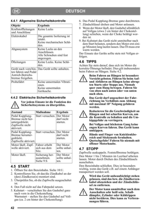 Page 4242
DEUTSCHDE
4.4.1 Allgemeine Sicherheitskontrolle
4.4.2 Elektrische SicherheitskontrolleVor jedem Einsatz ist die Funktion des 
Sicherheitssystems zu überprüfen.
4.5 START
1.  Öffnen Sie den Benzinhahn. Siehe 10:U.
2.  Kontrollieren Sie, ob  das/die Zündkabel an der 
(den) Zündkerze(n) montiert sind.
3.  Überprüfen Sie, ob die Zapfwelle ausgeschaltet  ist. 
4. Den Fuß nicht auf das Fahrpedal setzen. 
5. Kaltstart – verschieben  Sie den Gashebel ganz 
nach vorn in die Chokestellung. 
Warmstart – stellen...