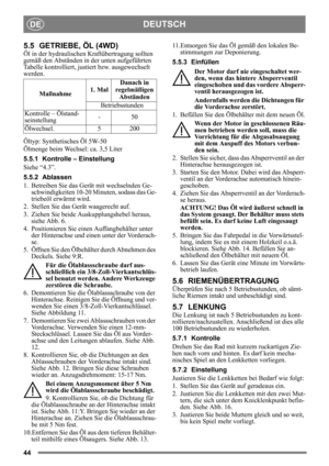 Page 4444
DEUTSCHDE
5.5 GETRIEBE, ÖL (4WD)
Öl in der hydraulischen Kraftübertragung sollten 
gemäß den Abständen in der unten aufgeführten 
Tabelle kontrolliert, justie rt bzw. ausgewechselt 
werden.
Öltyp: Synthetisches Öl 5W-50
Ölmenge beim Wechsel: ca. 3,5 Liter
5.5.1 Kontrolle – Einstellung
Siehe “4.3”.
5.5.2 Ablassen
1. Betreiben Sie das Gerät mit wechselnden Ge- schwindigkeiten 10-20 Mi nuten, sodass das Ge-
triebeöl erwärmt wird.
2. Stellen Sie das Gerät waagerecht auf.
3. Ziehen Sie beide...