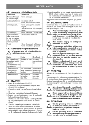 Page 6969
NEDERLANDSNL
4.4.1 Algemene veiligheidscontrole
4.4.2 Elektrische veiligheidscontroleControleer voor elk gebruik of het be-
veiligingssysteem werkt..
4.5 STARTEN
1.  Open de benzinekraan. Zie 10:U.
2.  Controleer of the bougiekabel(s) op de bou-gie(s) is/zijn geplaatst.
3.  Controleer of de krachtafnemer uitgeschakeld  is. 
4. Houd uw voet niet op het aandrijfpedaal. 
5. Starten van een koude motor – zet de gashendel  helemaal in de chokestand. 
Starten van een  warme motor – zet de gashendel 
op vol...