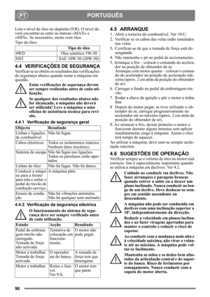 Page 9696
PORTUGUÊSPT
Leia o nível de óleo no depósito (9:R). O nível de-
verá encontrar-se entr e as marcas «MAX» e 
«MIN». Se necessário, ateste com óleo.
Tipo de óleo:
4.4 VERIFICAÇÕES DE SEGURANÇA
Verificar se se obtêm os re sultados das verificações 
de segurança abaixo quando testar a máquina em 
questão.
Estas verificações de segurança devem 
ser sempre realizadas antes de cada uti-
lização.
Se qualquer dos resultados abaixo não 
for alcançado, a máquina não deverá 
ser utilizada! Leve  a máquina a uma...