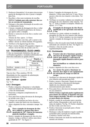 Page 9898
PORTUGUÊSPT
2.  Deslocar a braçadeira 3-4 cm para cima na man-
gueira de drenagem do óleo e puxar o tampão 
para fora.
3. Recolher o óleo num recipiente de recolha.
NOTA! Cuidado para não entornar óleo so-
bre as correias de transmissão.
4. Entregar o óleo para  eliminação de acordo com 
as disposições locais.
5. Colocar o tampão de dr enagem do óleo e voltar 
a deslocar a braçadeira para baixo de forma a 
que aperte sobre o tampão.
6. Retirar a vareta de ní vel do óleo e encher com 
óleo novo.
Volume...