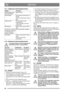 Page 4242
DEUTSCHDE
4.4.1 Allgemeine Sicherheitskontrolle
4.4.2 Elektrische SicherheitskontrolleVor jedem Einsatz ist die Funktion des 
Sicherheitssystems zu überprüfen.
4.5 START
1.  Öffnen Sie den Benzinhahn. Siehe 10:U.
2.  Kontrollieren Sie, ob  das/die Zündkabel an der 
(den) Zündkerze(n) montiert sind.
3.  Überprüfen Sie, ob die Zapfwelle ausgeschaltet  ist. 
4. Den Fuß nicht auf das Fahrpedal setzen. 
5. Kaltstart – verschieben  Sie den Gashebel ganz 
nach vorn in die Chokestellung. 
Warmstart – stellen...