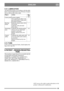 Page 5555
ENGLISHEN
5.12 LUBRICATION
All lubrication points in accordance with the table 
below must be lubricated  every 50 hours of opera-
tion as well as after every wash. 
5.13 FUSE
In the event of electrical faults, check/replace the 
fuse, 20 A. See 9:S.
6 PATENT - DESIGN REGISTRA-
TION
This machine or parts thereof is covered by the fol-
lowing patent and design registration:
SE9901091-0, SE9901730-3, SE9401745-6, 
US595 7497, FR772384, DE69520215.4, 
GB772384, SE0301072-5, SE04/000239 (PCT),...