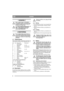 Page 88
DANSKDA
1 GENERELT
Dette symbol betyder ADVARSEL. 
Personskade og/eller materielle skader 
kan blive konsekvensen, hvis ikke in-
struktionerne følges nøje.
Læs denne brugsanvisning samt de ved-
lagte SIKKERHEDSFORSKRIF-
TER omhyggeligt igennem, før 
monteringen påbegyndes.
2 MONTERING
For at undgå skader på personer og 
materiel må man ikke bruge maskinen, 
før man har truffet alle de foranstalt-
ninger, der er beskrevet i denne brugs-
anvisning.
2.1 Tilbehørspose
Med maskinen følger en plasticpose med...