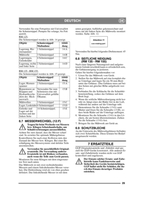 Page 2929
DEUTSCHDE
Verwenden Sie eine Fettspritze mit Universalfett 
für Schmiernippel. Pumpen Sie solange, bis Fett 
austritt. 
RM 125:
Die Schmiernippel werden in Abb. 14 gezeigt.
RM 135 - RM 155:
Die Schmiernippel werden in Abb. 15 gezeigt.
6.7 MESSERWECHSEL (12:F)
Tragen Sie beim Wechseln von Messern 
bzw. Klingen Schutzhandschuhe, um 
Schnittverletzungen auszuschließen.
Achten Sie stets darauf, dass die Messer scharf 
sind. So erzielen Sie optimale Mähergebnisse. 
Kontrollieren Sie nach einer Kollision...