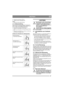 Page 2727
DEUTSCHDE
4. Lassen Sie die Taste (3:P) los.
5.  Senken Sie die Vorderräder ab.
Stopp
:
1. Lassen Sie den Griff (3:O) los.
4.1.3 Höhenverstellung
Das Schneidwerk kann gemäß der folgenden Ta-
belle in sechs verschiedenen Höhen verstellt wer-
den. So ändern Sie die Höheneinstellung.
1. Ziehen Sie den Hebel (5:Q) heraus.
2. Stellen Sie den Hebel in die gewünschte Positi-
on.
3. Lassen Sie den Hebel los, so dass er in der neu-
en Position verriegelt wird. 5 BETRIEB
Die Maschine ist über einen Erdungs-...