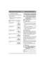 Page 4747
ITALIANOIT
4.1.3 Regolazione dellaltezza
La lama elicoidale può essere impostata a 6 diverse 
altezze, come da tabella seguente. Cambiare la po-
sizione come segue:
1. Estrarre la leva (5:Q).
2. Regolare la leva nella posizione desiderata.
3. Rilasciare la leva in modo che si blocchi nella 
nuova posizione.5 UTILIZZO DELLA MACCHINA
La macchina deve essere collegata per 
mezzo di un interruttore di messa a ter-
ra con una corrente di terra di 30 mA. 
In caso contrario vi è il rischio di scari-
che...