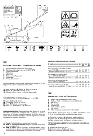 Page 1816
IDENTIFIKACIJSKA ETIKETA I SASTAVNI DIJELOVI MAŠINE 
1. Nivo jačine zvuka prema normi 2000/14/CE  2. Oznaka podobnosti prema smjernici 2006/42/EZ 3. Godina proizvodnje 4. Tip kosilice 5. Matični broj 6. Naziv i adresa Proizvođača 7. Kod Artikla 8. Snaga i brzina motora  
Odmah po kupovini mašine, upisati identifikacijske brojeve (3 - 5 - 6) u odgovarajuća polja na zadnjoj stranici priručnika. 
11. Šasija12.Motor13.Sječivo14.Štitnik od kamenja 15. Vrećica16.Držalo17.Komanda za gas 18. Ručica za kočnicu...
