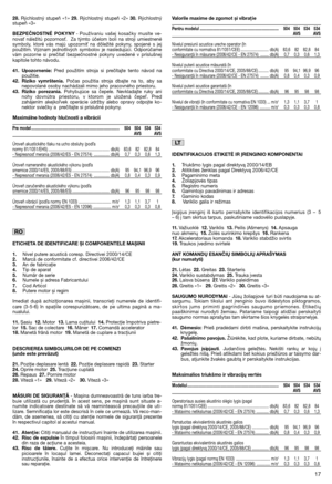 Page 1917
28.Rýchlostný stupeň «1»29.Rýchlostný stupeň «2»30.Rýchlostný stupeň «3» 
BEZPEČNOSTNÉ POKYNY - Používaniu vašej kosačky musíte ve- nova	 náležitú pozornos	.  Za týmto účelom boli na stroji umiestnenésymboly, ktoré vás majú upozorni	 na dôležité pokyny, spojené s jejpoužitím. Význam jednotlivých symbolov je nasledujúci. Odporúčamevám pozorne si prečíta	 bezpečnostné pokyny uvedené v príslušnejkapitole tohto návodu. 
41. Upozornenie: Pred použitím stroja si prečítajte tento návod na použitie.42. Riziko...