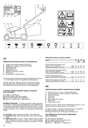 Page 2018
MAŠĪNAS IDENTIFIKĀCIJAS ETIĶETE UN SASTĀVDAĻAS 
1. Trokšņa līmenis atbilst direktīvai 2000/14/CE 2. Marķējums par atbilstību direktīvai 2006/42/EK 3. Izgatavošanas gads 4. Pļaujmašīnas tips 5. Reģistrācijas numurs 6. Ražotāja nosaukums un adrese 7. Artikula kods 8. Dzinēja jauda un darbības režīms  
Uzreiz pēc mašīnas nopirkšanas pārrakstiet identifikācijas numurus (3 - 5 - 6) atbilstošajos laukumos rokasgrāmatas pēdējā lappusē. 
11. Šasija12.Dzinējs13.Nazis (asmens)14.Akmeņu atgrūdējs 15. Savākšanas...