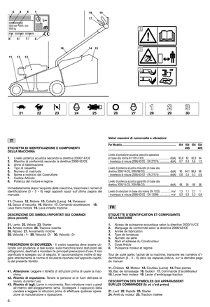 Page 86
ETICHETTA DI IDENTIFICAZIONE E COMPONENTI DELLA MACCHINA 
1. Livello potenza acustica secondo la direttiva 2000/14/CE 2. Marchio di conformità secondo la direttiva 2006/42/CE 3. Anno di fabbricazione 4. Tipo di rasaerba 5. Numero di matricola 6. Nome e indirizzo del Costruttore 7. Codice Articolo 8. Potenza del motore e regime 
Immediatamente dopo l’acquisto della macchina, trascrivere i numeri di identificazione (3 - 5 - 6) negli appositi spazi sull’ultima pagina delmanuale. 
11....