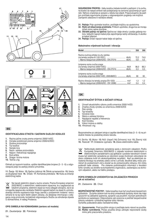 Page 16IDEN TIěĺIKACI ěöSKAETIKETA ISASTAV NIDIěöELO VIKOSILICE
1w Razina jačine zvukaprema smjernici 2000