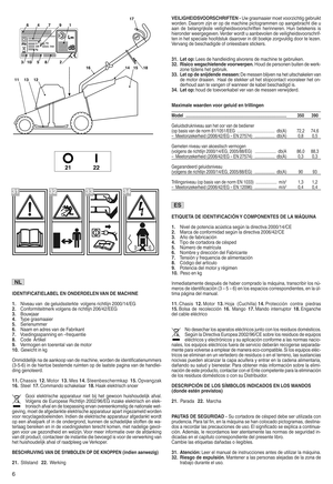 Page 8IDEN TIäbICA TIEL ABEL ENONDERD ELENVAN DE MACHINE
1