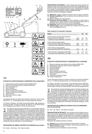 Page 6ETIC HETTA DIIDENTIyă ICAZIONE ECOMP ONENTI DELLA MAC CHINA
1z Livell opo tenza acustica secondo la direttiv a2000/14/CE
2z Mar chio diconformità secondola direttiva 2006/42/CE
3z Anno difabbricazi one
4z Tipo dirasae rba
5z Num erodim atricola
6z Nome eindi rizzo del Costru ttore
7z Tens ione efrequenza diali me ntazione
8z Codice Articolo
9z Potenz adel motore eregime
10z Pes oin kg
Imm ediatamente dopoluacquisto della macchinao trascrivere inu meri diide ns
tific azi one (3s5 s6) negl iappositi...