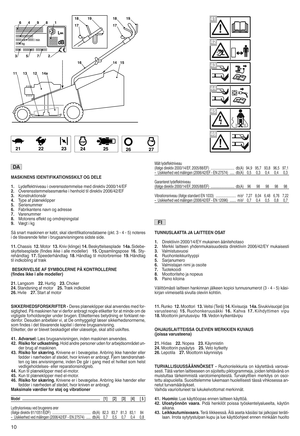 Page 12MASKIN ENS IDENTIyb IKATION SSKILT OG DELE
1