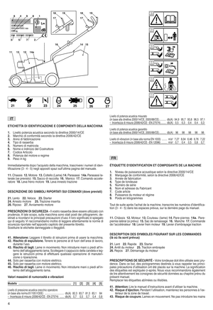 Page 6ETIC HETTA DIIDENTIxä ICAZIONE ECOMP ONENTI DELLA MAC CHINA
1