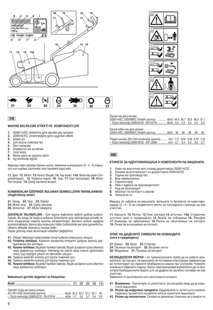 Page 10MAKİNE BELİ RLEME ETİKETİ VEKOMPO NENTLERİ
1