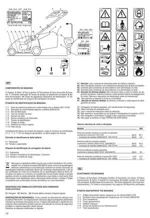 Page 14COM PONENTES DAMÁQUINA
1nCh assis 2nMot or3n\»aca (Lâm ina) 4nPara \pedras 5nSaco derec olh a6nGui a\
d or 7nCo mand ointe rrup tor8nTampa deacesso aoalojame ntodabateria 9nBa \
teria (Ac umul ador) 10n Chav ede segurança (Dis positi vode desativação )11n Eti\
que tade identific ação damáqu ina 12n Carre gador debate ria
ETIQU ETADEIDE NTIłbICAÇÃO DAMÁQUINA
11[ 1 Níve ld e pot ênc iaacTs ticaemconformidade comadiretiva 2001/14/CE
11[ 2 Marc ação de confo rmidad esegu ndo adireti va2006/42/CE
11[ 3 Ano de...