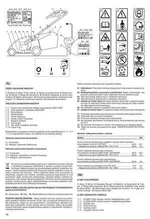 Page 20CZĘŚCI SKŁADOWE MASZY NY
1n Podw ozie 2nSil nik 3nNó g(o strz e) 4nOsłony przec iwkamienne 5nWorek zbior l
czy 6nRąc zka 7nWyłącznik stero wnicz y8n Drzwicz kidostępowe dokomo ryaku l
mula tora 9nBater ia(Ak umu lator) 10n Klu czyk bezpiec zeństwa (Urządze nieodłą l
czaj ące) 11nTabl iczka znamion owamasz yny 12nŁadowar ka akumu latora
TAB LICZKA ZNAMIONOWA MASZYNY
11k 1 Poz iom mo cyaku stycznej wedł ugroz porządze nia2000/ 14/WE
11k 2 Znak zgod nościzdyreky wą2006/42/WE
11k 3 Rok pro duk cji
11k 4 Mode...