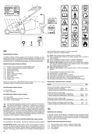 Page 22KOMPONENTE STRO õfA
1kKućiOt e2kMotor 3kRezni elem ent (noW) 4kBranik 5kK oOara zasaku -
pljan je trave 6kDrOka 7kUpr avlja čk ieleme ntprekidača 8kVrataOca za pri-
stup leWiOtu baterije9kBa terija (Ak umulato r)10k Sigurnosni ključ (nap rava
zadeakt iviranj e)11kEIde ntifik acijsk aet iket astroja 12kPunja čba terija
IDENTIõùIKACI õfSKAETIKE TASTR OõfA
11.1 Razina zvučne snageprem adirektiv i2000/14/EZ
11 .2 Oznaka sukladnosti prema direktivi 2006/42/EZ
11.3 God inaproizvo dnje
11.4 Vrsta kosi...