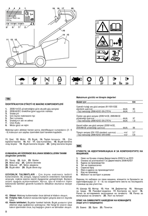 Page 10‹DENT‹F‹KASYON ET‹KET‹ VE MAK‹NE KOMPONENTLER‹  
1. 2000/14/CE yönetmeli¤ine göre akustik güç seviyesi 2. 2006/42/EC direktifine göre uygunluk markası 3. ‹malat yılı 4. Çim biçme makinesinin tipi 5. Seri numarası 6. ‹malatçının adı ve adresi 7. Ürün Kodu 8. Motor gücü ve rejim 
Makineyi satın aldıktan hemen sonra, identifikasyon numaralarını (3 - 5 - 6) kılavuzun son sayfası üzerindeki özel hanelere kaydedin.    
11 . ﬁasi12.Motor13.Bıçak14.Taﬂtan koruyucu15.Çim toplama haznesi 16.Kol17.Gaz...