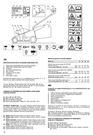 Page 12‹DENT‹F‹KASYON ET‹KET‹ VE MAK‹NE KOMPONENTLER‹  
1. 2000/14/CE yönetmeli¤ine göre akustik güç seviyesi 2. 2006/42/EC direktifine göre uygunluk markası 3. ‹malat yılı 4. Çim biçme makinesinin tipi 5. Seri numarası 6. ‹malatçının adı ve adresi 7. Ürün Kodu 8. Motor gücü ve rejim 
Makineyi satın aldıktan hemen sonra, identifikasyon numaralarını (3 - 5 - 6) kılavuzun son sayfası üzerindeki özel hanelere kaydedin.    
11 . ﬁasi12.Motor13.Bıçak (Bıçak a¤zı)14.Taﬂ siperi  14a.Yan taﬂ siperi (öngörülmüﬂse)...