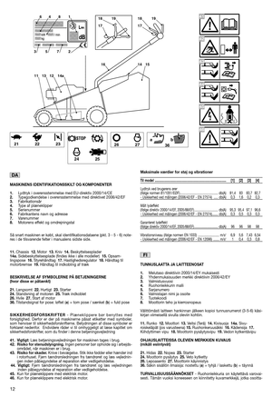 Page 14MASKINENS IDENTIFIKATIONSSKILT OG KOMPONENTER 
1. Lydtryk i overensstemmelse med EU-direktiv 2000/14/CE 2. Typegodkendelse i overensstemmelse med direktivet 2006/42/EF   3. Fabrikationsår 4. Type af plæneklipper 5. Serienummer 6. Fabrikantens navn og adresse 7. Varenummer 8. Motorens effekt og omdrejningstal 
Så snart maskinen er købt, skal identifikationsdataene (pkt. 3 - 5 - 6) note- res i de tilsvarende felter i manualens sidste side. 
11. Chassis12.Motor13.Kniv14.Beskyttelsesplader 14a....