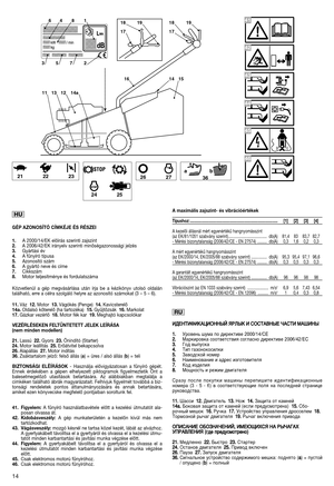 Page 16GÉP AZONOSÍTÓ CÍMKÉJE ÉS RÉSZEI  
1. A 2000/14/EK előírás szerinti zajszint 2. A 2006/42/EK irányelv szerinti minőségazonossági jelzés  3. Gyártási év 4. A fűnyíró típusa 5. Azonosító szám 6. A gyártó neve és címe 7. Cikkszám 8. Motor teljesítménye és fordulatszáma  
Közvetlenül a gép megvásárlása után írja be a kézikönyv utolsó oldalán található, erre a célra szolgáló helyre az azonosító számokat (3 – 5 – 6). 
11. Váz12.Motor13.Vágókés (Penge)14.Kavicsterelő   14a. Oldalsó kőterelő (ha tartozéka)...