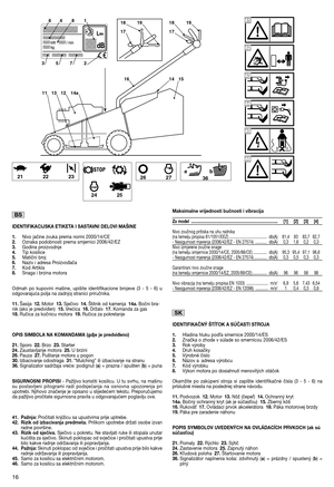 Page 18IDENTIFIKACIJSKA ETIKETA I SASTAVNI DELOVI MAŠINE 
1. Nivo jačine zvuka prema normi 2000/14/CE  2. Oznaka podobnosti prema smjernici 2006/42/EZ 3. Godina proizvodnje 4. Tip kosilice 5. Matični broj 6. Naziv i adresa Proizvođača 7. Kod Artikla 8. Snaga i brzina motora  
Odmah po kupovini mašine, upišite identifikacione brojeve (3 - 5 - 6) u odgovarajuća polja na zadnjoj stranici priručnika. 
11. Šasija12.Motor13.Sječivo14.Štitnik od kamenja14a.Bočni bra- nik (ako je predviđen)...