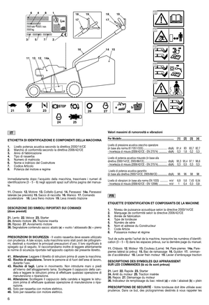 Page 8ETICHETTA DI IDENTIFICAZIONE E COMPONENTI DELLA MACCHINA 
1. Livello potenza acustica secondo la direttiva 2000/14/CE 2. Marchio di conformità secondo la direttiva 2006/42/CE 3. Anno di fabbricazione 4. Tipo di rasaerba 5. Numero di matricola 6. Nome e indirizzo del Costruttore 7. Codice Articolo 8. Potenza del motore e regime 
Immediatamente dopo l’acquisto della macchina, trascrivere i numeri di identificazione (3 - 5 - 6) negli appositi spazi sull’ultima pagina del manua-le. 
11....