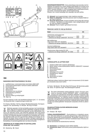 Page 12MASKIN ENS IDENTIěñ IKATION SSKILT OG DELE
1t Lydeffektniv eauioverens stemme lsemed direktiv 2000~14~Eęķ
2t Overensstemmelsesmærk eihe nhold tildirektiv 2006~42~Eęķ
3t Konstr uktionsår
4t Type afplæne klipper
5t Ser ienu mme r
6t ęķabri kantens navn og adresse
7t ęķødespændi ngog frekvens
8t Varen ummer
9t Moto renseffekt ogomd rejningsta l
10t Vægt ikg
S å snart maski nenerkøbtt skalid en tifikation sdataene (pktw3x5 x6) not er es
ide tilsvarend efelter ibrugsanvi sninge nssidste sidew
11t Chassis 12t...