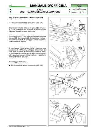 Page 486.10 SOSTITUZIONE DELL’ACCELERATORE
Rimuovere il serbatoio carburante [vedi 5.4].
Smontare il volante, sfilando la spina 
(1)e rimuove-
re il cruscotto fissato da tre viti 
(2)e da altre due viti
(3)poste sopra la scheda elettronica. 
Smontare la manopolina 
(4)e scollegare il terminale
del cavo 
(5)dal morsetto (6)di attacco sul motore.
Svitare le due viti 
(7)di fissaggio e sfilare l’accelera-
tore unitamente al cavo.
Al montaggio, posta la leva dell’acceleratore nella
posizione di «MINIMO», collegare...