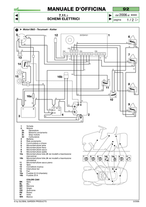 Page 61© by GLOBAL GARDEN PRODUCTS
92
7.11.3
SCHEMI ELETTRICI



1 / 2
MANUALE D’OFFICINA
paginadal 
2006al  ••••
3/2006
CN3
5
CN5 CN1CN2
WH
BL
RE
RE BK
BK BK
RERE
RE
REBR VIBRBL
REBL
RE
YW
YWRE
RE RE
BK WHRE RE
GY GY
VIVIWH
BL
VI
BR BK12 1
6
7
8
10
2
34 13
RE
BK BKBL
BL
BL
BK
14
15
RE
RE
NC - 3
NO - 2C
NC - 3
NO - 2C
NC - 3
NO - 2C
AVV +Bt Mot. Avv
GND
GND BK
BKWH
BK
11
NC - 3
NO - 2C
RE RE
9
NC - 3
NO - 2C
RE
BK
RE
25722415/1
a
bcd
16a16b
1
1Scheda2Motore2aGeneratore2bMotorino avviamento2cStop...