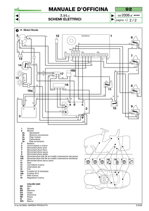 Page 62© by GLOBAL GARDEN PRODUCTS3/2006
92
7.11.3
SCHEMI ELETTRICI



2 / 2
MANUALE D’OFFICINA
paginadal 
2006al  ••••
CN3
5
CN5 CN1CN2
WH
BL
RE
RE BK
BK BK
RERE
BR VIBRBL
REBL
RE
YW
YWRE
RE RE
BK WHRE RE
GY GY
VIVIWH
BL
VI
BR BK12 1
6
7
8
10
2
3 13
RE
BK BKBL
BL
BL
BK
14
15
RE
NC - 3
NO - 2C
NC - 3
NO - 2C
NC - 3
NO - 2C
BKWH
BK
11
NC - 3
NO - 2C
RE RE
9
NC - 3
NO - 2C
RE
BK
RE
25722415/1
BK
WH
WH BL
BL
BL
BK
WH
1716b
a
bcd e
BK
18
16a
2
1Scheda2Motore2aGeneratore2bMotorino avviamento2cStop...