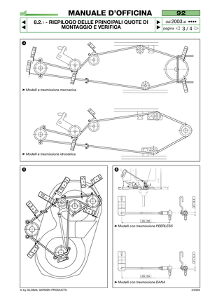 Page 66© by GLOBAL GARDEN PRODUCTS
2 ÷ 5
2 ÷ 5
2 ÷ 5
19 ÷ 21
10 ÷ 12
1,3 ÷ 5
1,3 ÷ 5
56
92
8.2.1- RIEPILOGO DELLE PRINCIPALI QUOTE DI
MONTAGGIO E VERIFICA


3 / 4
MANUALE D’OFFICINA
paginadal 
2003al  ••••
4/2005
42 ÷ 4
2,5 
÷ 3,5
3 ÷ 5,5
3,5 
÷ 4,5
2 ÷ 7,5
2 ÷ 7,5
2 ÷ 4
3,5 
÷ 4,5
➤Modelli con trasmissione DANA
➤Modelli con trasmissione PEERLESS
➤Modelli a trasmissione idrostatica
➤Modelli a trasmissione meccanica  
