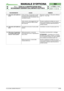 Page 52© by GLOBAL GARDEN PRODUCTS
92
7.1.2- GUIDA ALLA IDENTIFICAZIONE DEGLI
INCONVENIENTI DERIVANTI DALL’IMPIANTO ELETTRICO


3 / 3
MANUALE D’OFFICINA
paginadal 
2006al  ••••
3/2006
11. Intervento del fusibile da
6,3 ACorto circuito o sovraccarico sul lato
di potenza della scheda (blocchetto
d’accensione, relè d’avviamento, fari e
connettore ricaricaRicercare e sostituire l’utilizzatore difettoso
[vedi 7.4 - 7.5 e 7.6]
Corto circuito o danneggiamento del
sistema di protezione della scheda
(lato...