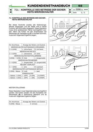 Page 54© by GLOBAL GARDEN PRODUCTS
92
7.3.2- KONTROLLE DES BETRIEBS DER SICHER-
HEITS-MIKROSCHALTER


1 / 1
KUNDENDIENSTHANDBUCH
Seite von 
2006bis  ••••
3/2006
CN 5
43212
CN 1
CN 2
CN 3
1321654
54321
2
54321
CN 5
43212
CN 1
CN 2
CN 3
1321654
54321
111
321
654543214321
7.3 KONTROLLE DES BETRIEBS DER SICHER-
HEITS-MIKROSCHALTER
Bei dieser Kontrolle werden alle Verbindungs-
stecker abgezogen und der Tester wird in seiner
Funktion als Ohmmeter eingesetzt. Diese Operation
muss ohne aufsitzenden Fahrer...