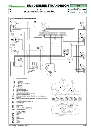 Page 61© by GLOBAL GARDEN PRODUCTS
92
7.11.3
ELEKTRISCHE SCHALTPLÄNE



1 / 2
KUNDENDIENSTHANDBUCH
Seite von 
2006bis  ••••
3/2006
CN3
5
CN5 CN1CN2
WH
BL
RE
RE BK
BK BK
RERE
RE
REBR VIBRBL
REBL
RE
YW
YWRE
RE RE
BK WHRE RE
GY GY
VIVIWH
BL
VI
BR BK12 1
6
7
8
10
2
34 13
RE
BK BKBL
BL
BL
BK
14
15
RE
RE
NC - 3
NO - 2C
NC - 3
NO - 2C
NC - 3
NO - 2C
AVV +Bt Mot. Avv
GND
GND BK
BKWH
BK
11
NC - 3
NO - 2C
RE RE
9
NC - 3
NO - 2C
RE
BK
RE
25722415/1
a
bcd
16a16b
1
1Electronische...