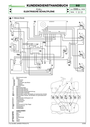 Page 623/2006
92
7.11.2
ELEKTRISCHE SCHALTPLÄNE



2 / 2
KUNDENDIENSTHANDBUCH
Seite von 
2006bis  ••••
© by GLOBAL GARDEN PRODUCTS
CN3
5
CN5 CN1CN2
WH
BL
RE
RE BK
BK BK
RERE
BR VIBRBL
REBL
RE
YW
YWRE
RE RE
BK WHRE RE
GY GY
VIVIWH
BL
VI
BR BK12 1
6
7
8
10
2
3 13
RE
BK BKBL
BL
BL
BK
14
15
RE
NC - 3
NO - 2C
NC - 3
NO - 2C
NC - 3
NO - 2C
BKWH
BK
11
NC - 3
NO - 2C
RE RE
9
NC - 3
NO - 2C
RE
BK
RE
25722415/1
BK
WH
WH BL
BL
BL
BK
WH
1716b
a
bcd e
BK
18
16a
2
1Electronische...