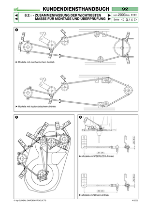 Page 66© by GLOBAL GARDEN PRODUCTS
92
8.2.1- ZUSAMMENFASSUNG DER WICHTIGSTEN
MASSE FÜR MONTAGE UND ÜBERPRÜFUNG


3 / 4
KUNDENDIENSTHANDBUCH
Seite von 
2003bis  ••••
4/2005
2 ÷ 5
2 ÷ 5
2 ÷ 5
19 ÷ 21
10 ÷ 12
1,3 ÷ 5
1,3 ÷ 5
56
42 ÷ 4
2,5 
÷ 3,5
3 ÷ 5,5
3,5 
÷ 4,5
2 ÷ 7,5
2 ÷ 7,5
2 ÷ 4
3,5 
÷ 4,5
➤Modelle mit DANA Antrieb 
➤Modelle mit PEERLESS Antrieb 
➤Modelle mit hydrostatischem Antrieb  
➤Modelle mit mechanischem Antrieb  