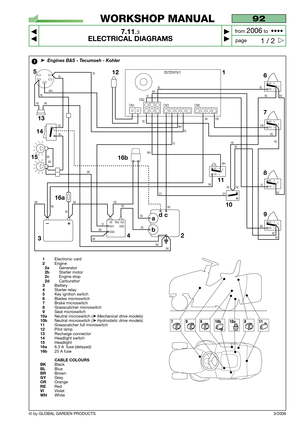 Page 61© by GLOBAL GARDEN PRODUCTS
92
7.11.3
ELECTRICAL DIAGRAMS



1 / 2
WORKSHOP MANUAL
page from 
2006to  ••••
3/2006
CN3
5
CN5 CN1CN2
WH
BL
RE
RE BK
BK BK
RERE
RE
REBR VIBRBL
REBL
RE
YW
YWRE
RE RE
BK WHRE RE
GY GY
VIVIWH
BL
VI
BR BK12 1
6
7
8
10
2
34 13
RE
BK BKBL
BL
BL
BK
14
15
RE
RE
NC - 3
NO - 2C
NC - 3
NO - 2C
NC - 3
NO - 2C
AVV +Bt Mot. Avv
GND
GND BK
BKWH
BK
11
NC - 3
NO - 2C
RE RE
9
NC - 3
NO - 2C
RE
BK
RE
25722415/1
a
bcd
16a16b
1
1Electronic card2Engine2aGenerator2bStarter motor2cEngine...