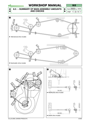 Page 66© by GLOBAL GARDEN PRODUCTS
92
8.2.1- SUMMARY OF MAIN ASSEMBLY AMOUNTS
AND CHECKS


3 / 4
WORKSHOP MANUAL
page from 
2003to  ••••
4/2005
2 ÷ 5
2 ÷ 5
2 ÷ 5
19 ÷ 21
10 ÷ 12
1,3 ÷ 5
1,3 ÷ 5
56
42 ÷ 4
2,5 
÷ 3,5
3 ÷ 5,5
3,5 
÷ 4,5
2 ÷ 7,5
2 ÷ 7,5
2 ÷ 4
3,5 
÷ 4,5
➤DANA drive models
➤PEERLESS drive models
➤Hydrostatic drive models
➤Mechanical drive models  