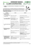 Page 50© by GLOBAL GARDEN PRODUCTS
92
7.1.2- GUIDE TO THE IDENTIFICATION OF
PROBLEMS IN THE ELECTRICAL SYSTEM


1 / 3
WORKSHOP MANUAL
page from 
2006to  ••••
3/2006
7.1GUIDE TO THE IDENTIFICATION OF PROBLEMS IN THE ELECTRICAL
SYSTEM
In the following some of the problems connected to the malfunctioning of the
electrical system are shown, with their probable cause and the remedial action to be
taken. Should the problem continue after the appropriate checks, seek assistance
from your local Service Centre....