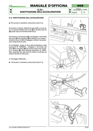 Page 466.10 SOSTITUZIONE DELL’ACCELERATORE
Rimuovere il serbatoio carburante [vedi 5.3].
Smontare il volante, sfilando la spina 
(1)e rimuove-
re il cruscotto fissato da tre viti 
(2)e da altre due viti
(3)poste sopra la scheda elettronica. 
Smontare la manopolina 
(4)e scollegare il terminale
del cavo 
(5)dal morsetto (6)di attacco sul motore.
Svitare le due viti 
(7)di fissaggio e sfilare l’accelera-
tore unitamente al cavo.
Al montaggio, posta la leva dell’acceleratore nella
posizione di «MINIMO», collegare...