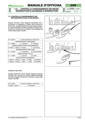 Page 51© by GLOBAL GARDEN PRODUCTS
98S
7.3.1- CONTROLLO FUNZIONAMENTO DEI MICRO-
INTERRUTTORI DI SICUREZZA E INTERRUTTORI


1 / 1
MANUALE D’OFFICINA
paginadal 
2006al  ••••
7.3 CONTROLLO FUNZIONAMENTO DEI 
MICROINTERRUTTORI DI SICUREZZA
Questo controllo viene eseguito staccando tutti i
connettori e impiegando il tester nella funzione di
Ohmmetro. Questa operazione deve essere esegui-
ta, senza operatore a bordo, facendo contatto con i
puntali sui contatti del connettore del cablaggio 
(1)
e deve dare...