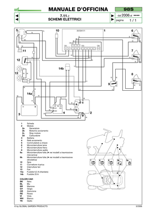 Page 58© by GLOBAL GARDEN PRODUCTS
98S
7.11.2
SCHEMI ELETTRICI



1 / 1
MANUALE D’OFFICINA
paginadal 
2006al  ••••
3/2006
CN3
5
CN5 CN1CN2
WH
BL
RE
RE BK
BK
BKRE
RERE
REBR BKBRBL
REBL
RE
YERE
RE RE
BKRE RE
GY GY
VIVIWH
BL
BR10 1
6
7
8
9
2
34 11BL
BL
12
13
RE
NC - 3
NO - 2C
BK
BK
YE
NC - 3
NO - 2C
NC - 3
NO - 2C
RERE
AVV +Bt Mot. Avv
GND
GND BL
BK BK
BK
a
bcd
25722417/1
14a14b
1Scheda2Motore2aGeneratore2bMotorino avviamento2cStop motore2dCarburatore3Batteria4Relé avviamento5Commutatore a...