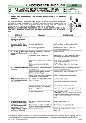 Page 48© by GLOBAL GARDEN PRODUCTS
98S
7.1.2- ANLEITUNG ZUR FESTSTELLUNG VON
STÖRUNGEN DER ELEKTRISCHEN ANLAGE


1 / 2
KUNDENDIENSTHANDBUCH
Seite von 
2006bis  ••••
3/2006
7.1 ANLEITUNG ZUR FESTSTELLUNG VON STÖRUNGEN DER ELEKTRISCHEN
ANLAGE
Im folgenden werden einige Störungen aufgeführt, die auf betriebliche Mängel der
elektrischen Anlage zurückzuführen sind. Es werden die möglichen Ursachen und die
Maßnahmen zu ihrer Abhilfe aufgeführt. Falls die Störung nach der Überprüfung
anhält, ist der für das...