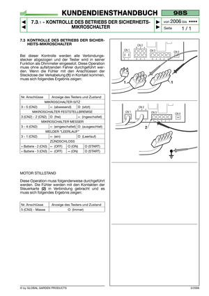 Page 51© by GLOBAL GARDEN PRODUCTS
98S
7.3.1- KONTROLLE DES BETRIEBS DER SICHERHEITS-
MIKROSCHALTER


1 / 1
KUNDENDIENSTHANDBUCH
Seite von 
2006bis  ••••
7.3 KONTROLLE DES BETRIEBS DER SICHER-
HEITS-MIKROSCHALTER
Bei dieser Kontrolle werden alle Verbindungs-
stecker abgezogen und der Tester wird in seiner
Funktion als Ohmmeter eingesetzt. Diese Operation
muss ohne aufsitzenden Fahrer durchgeführt wer-
den. Wenn die Fühler mit den Anschlüssen der
Steckdose der Verkabelung 
(1)in Kontakt kommen,
muss sich...